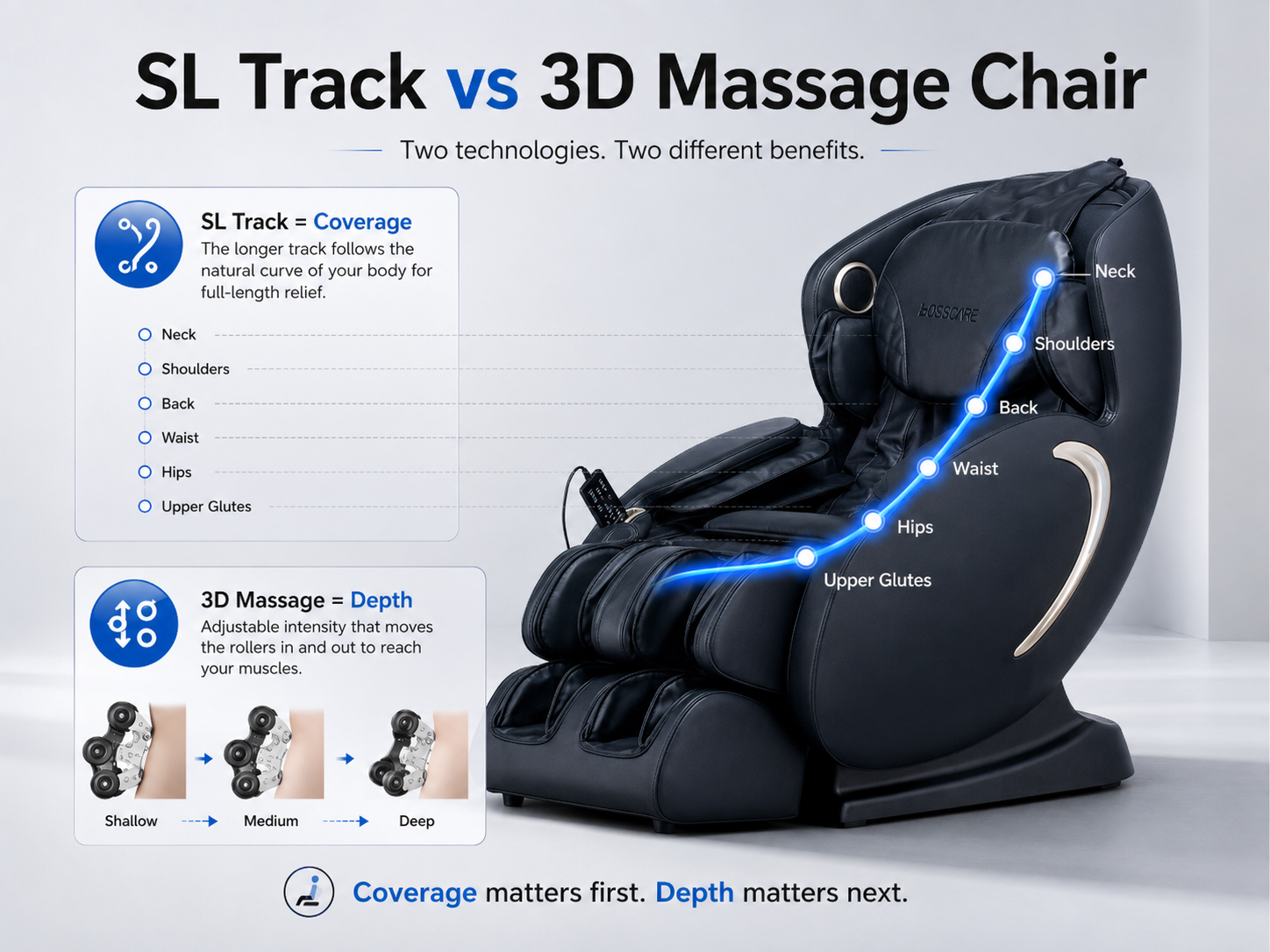 SL Track vs 3D Massage Chair: What’s the Real Difference?