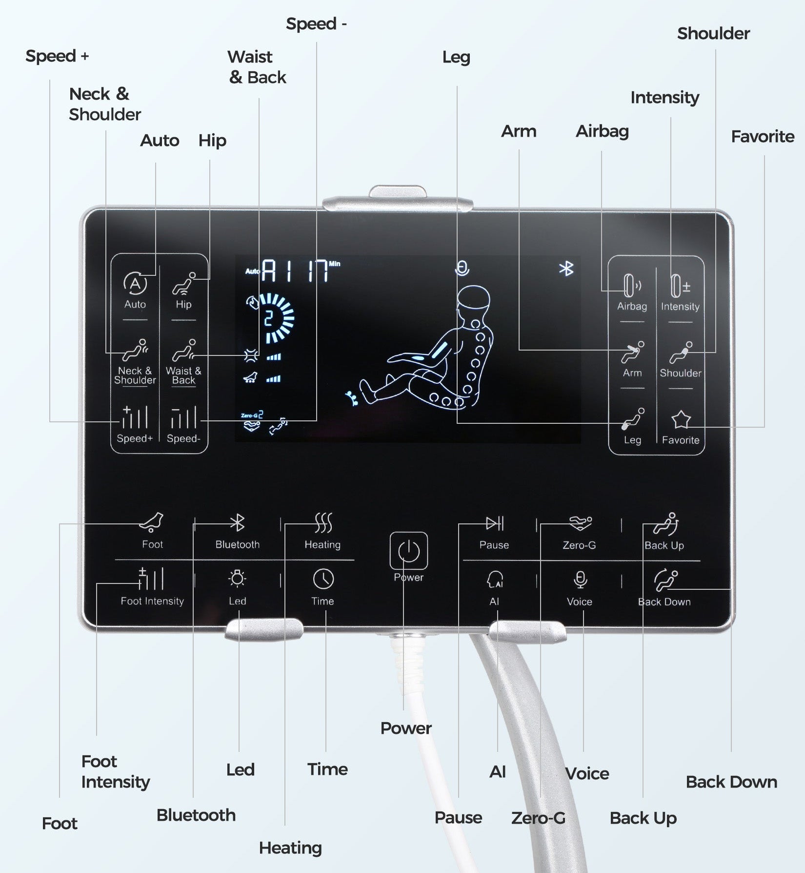 Detailed interface of the Bosscare GR8013 7-inch smart touch screen control panel. Features intuitive icons for 4D massage programs, AI voice control, Bluetooth, and zero-gravity settings. The user-friendly layout allows for precise adjustment of speed, intensity, and heating, making it perfect for seniors and tech enthusiasts.