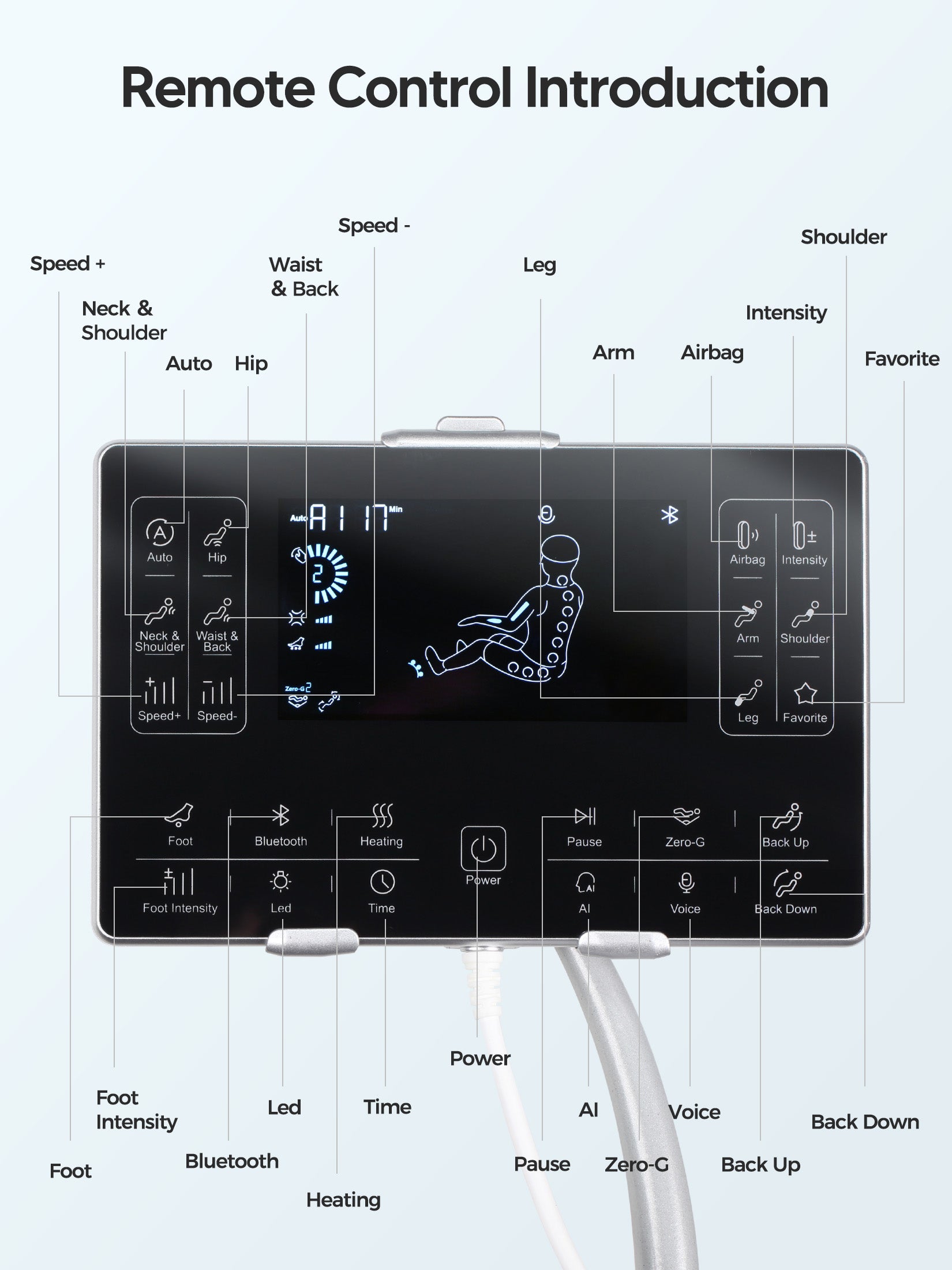 Detailed interface of the Bosscare GR8013 7-inch smart touch screen control panel. Features intuitive icons for 4D massage programs, AI voice control, Bluetooth, and zero-gravity settings. The user-friendly layout allows for precise adjustment of speed, intensity, and heating, making it perfect for seniors and tech enthusiasts