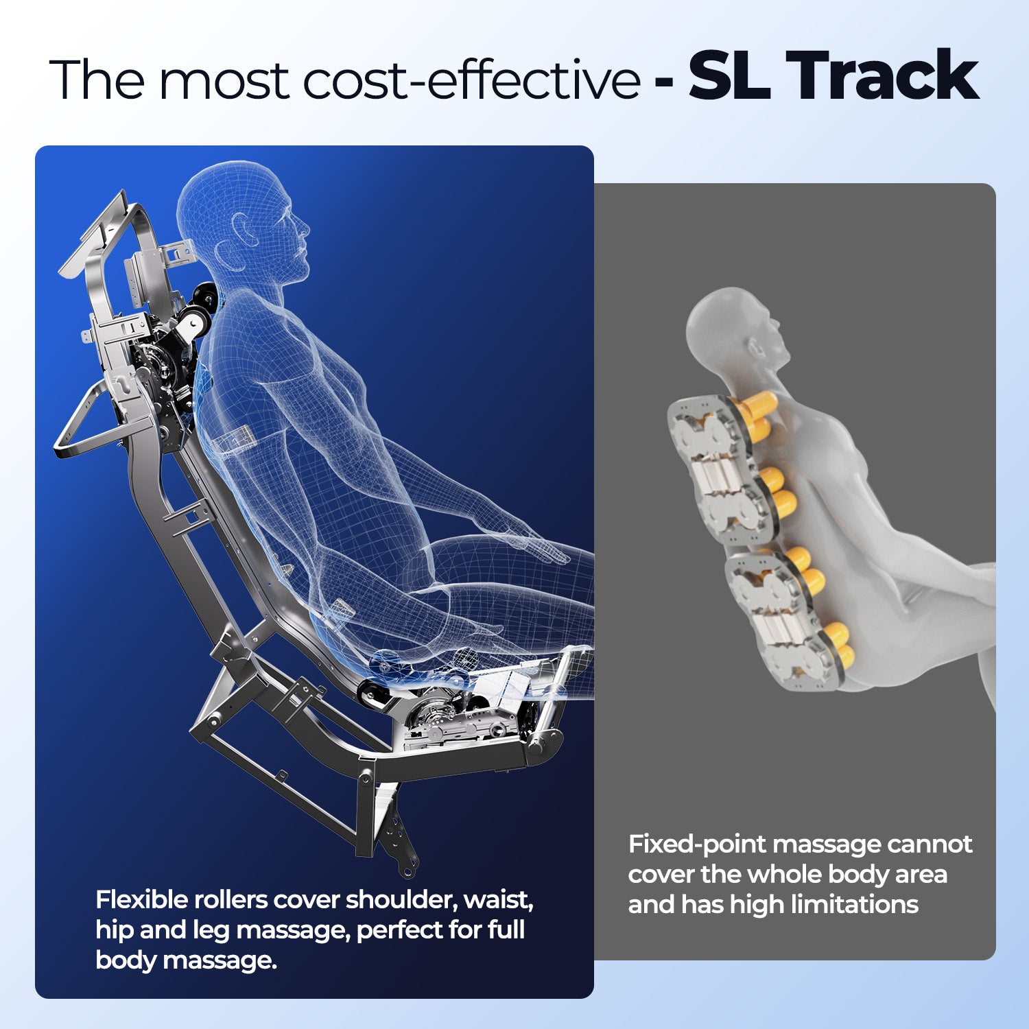 Bosscare GR8686 Oasis SL track massage coverage compared with fixed point massage